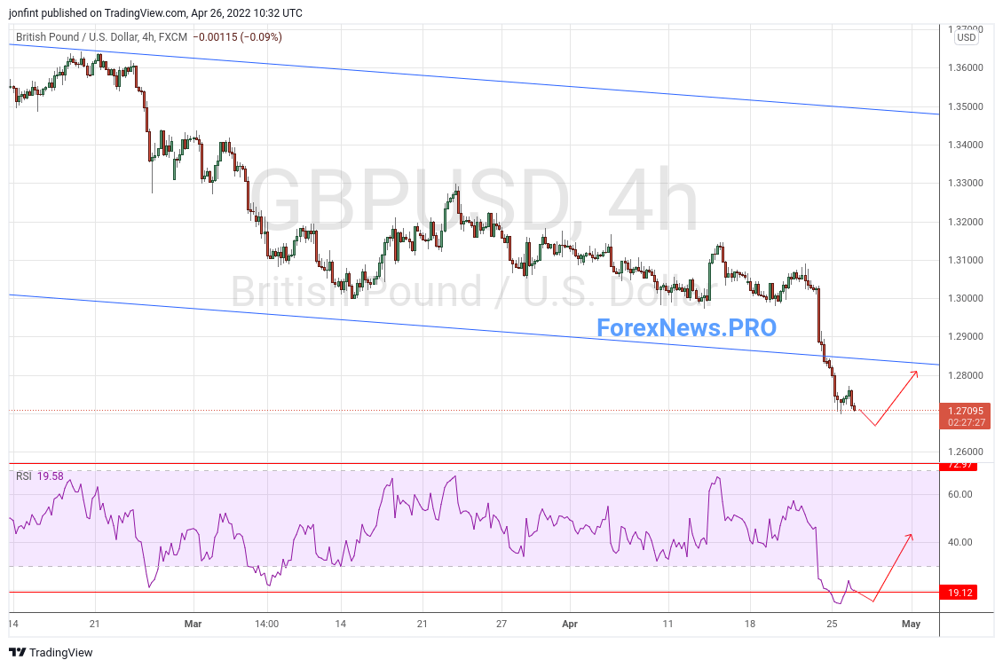 GBPUSD 4 сентября 2016.