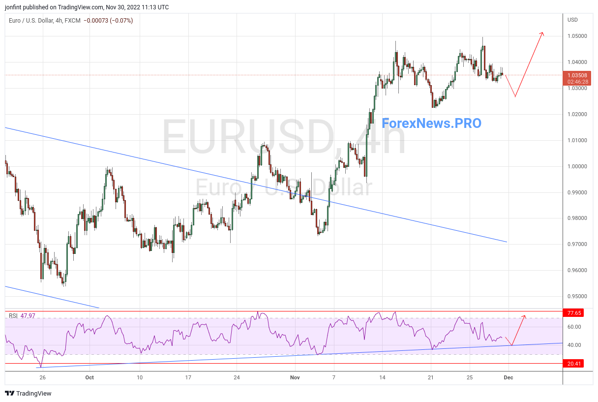 Прогноз евро рф. Доллар и евро. Годовой прогноз. Форекс. Прогноз евро.